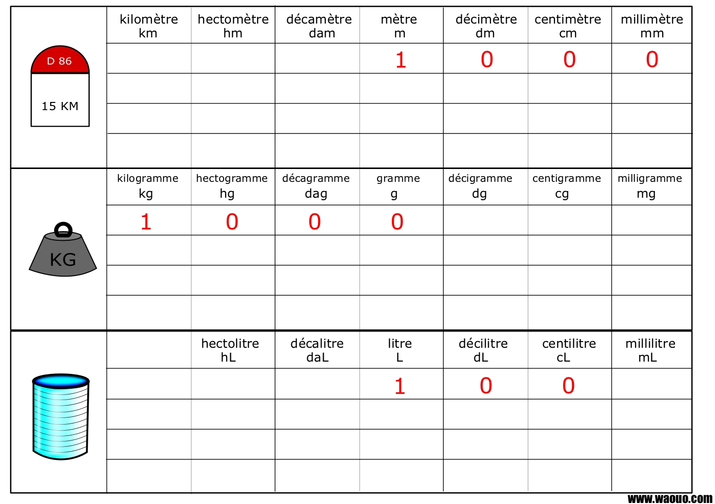 Tableau d'unite de mesure